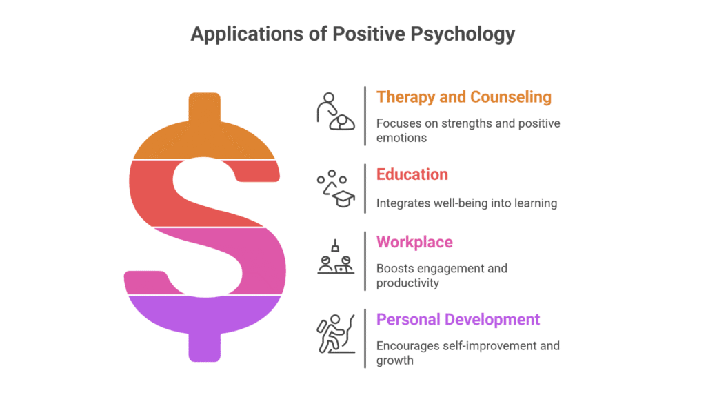 Applications of positive psychology