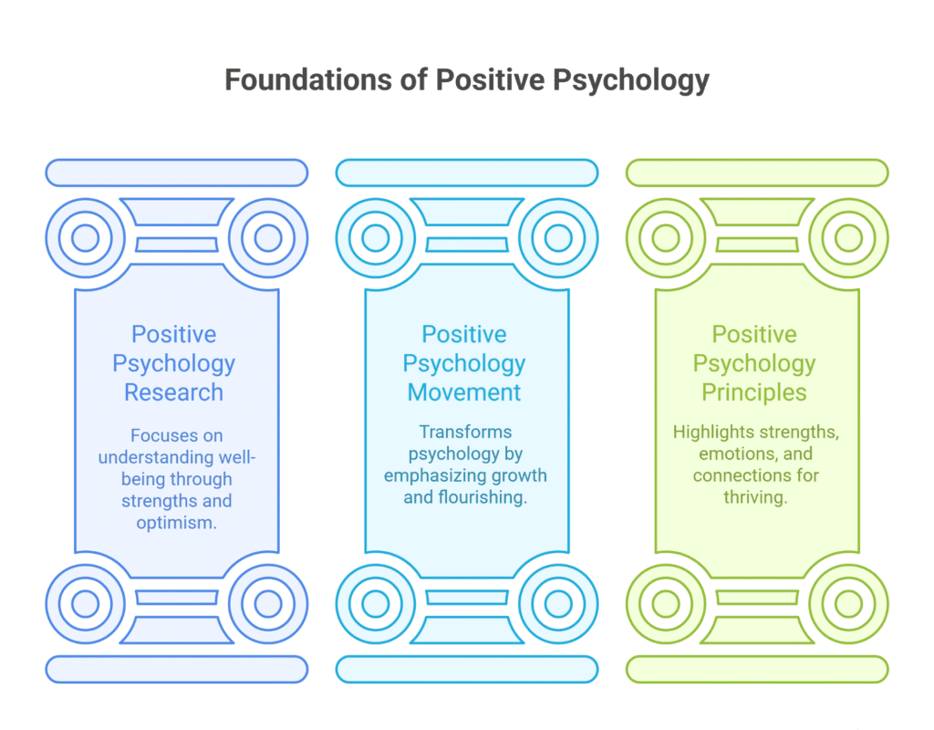 Foundations of positive psychology