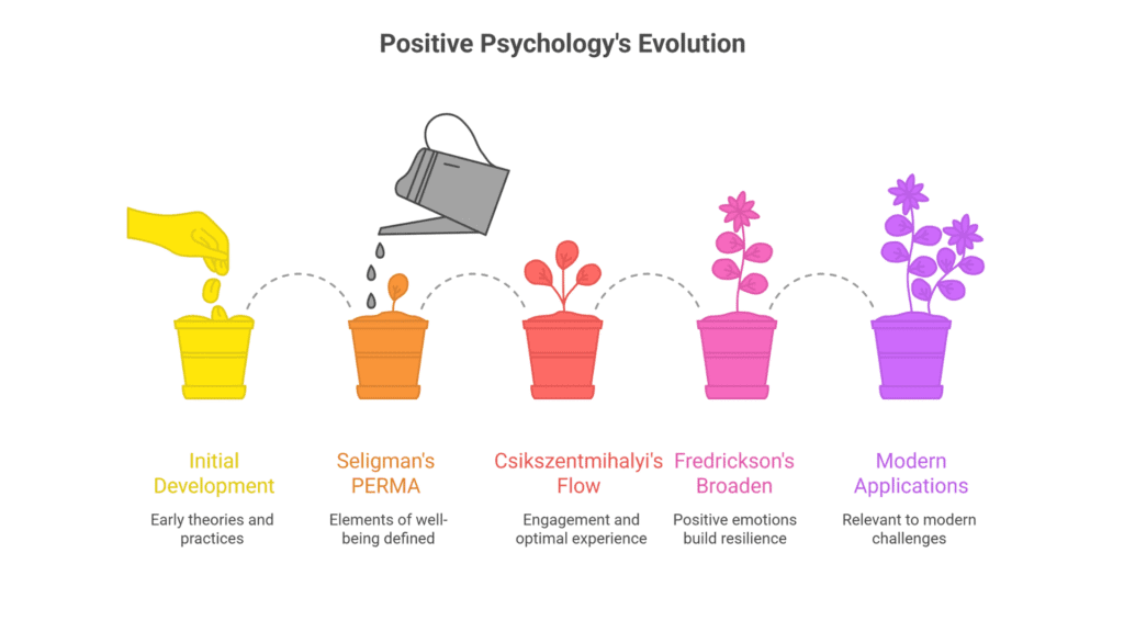 positive psychology evolution