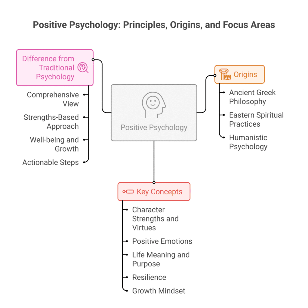 what is positive psychology