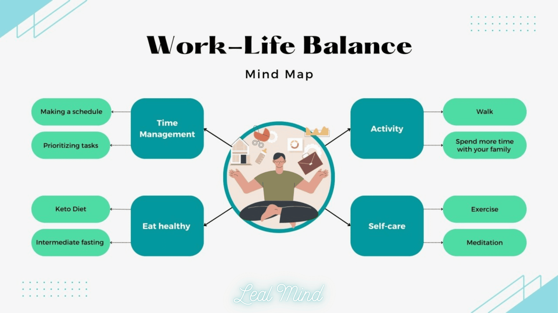 Top 10 Causes Of Stress At Work: How To Combat Them | Leal Mind
