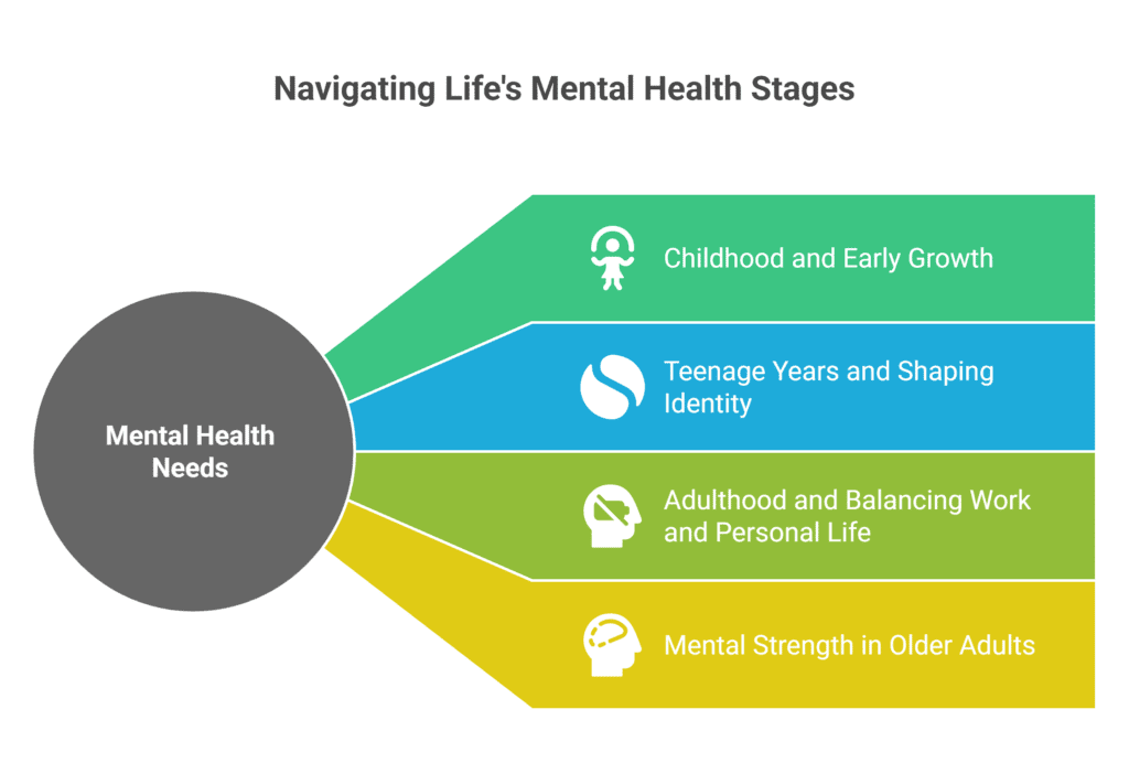 mental health through life stages