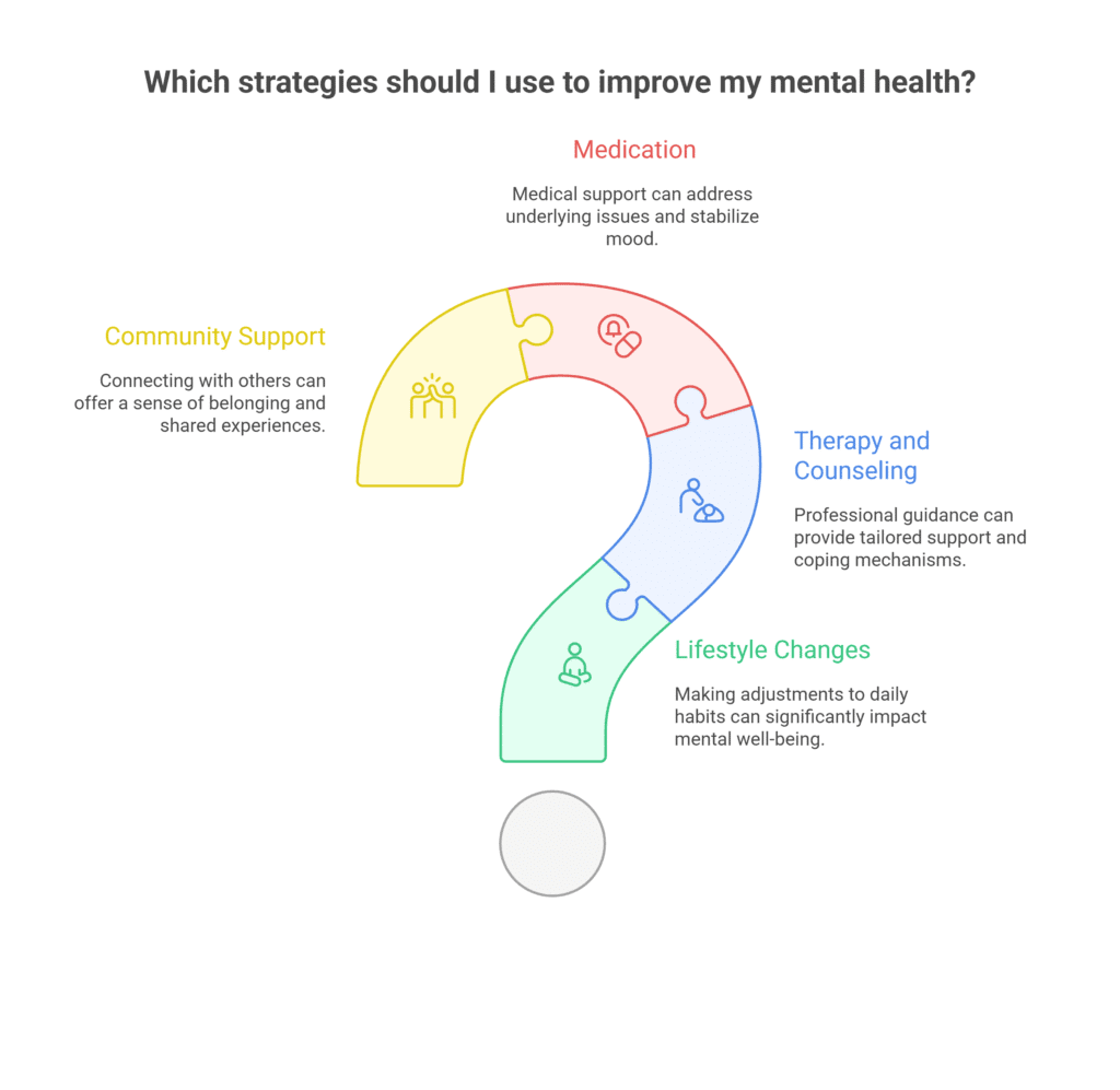 ways to strengthen mental health 