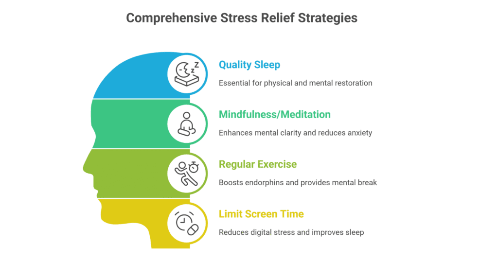 Daily Essentials for Stress Relief - lealmind