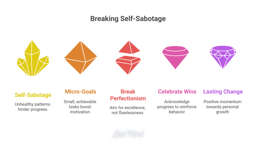 Taking action is the bridge between awareness and real change when stopping self-sabotage. Knowledge alone won't transform your patterns—only consistent steps forward can do that.