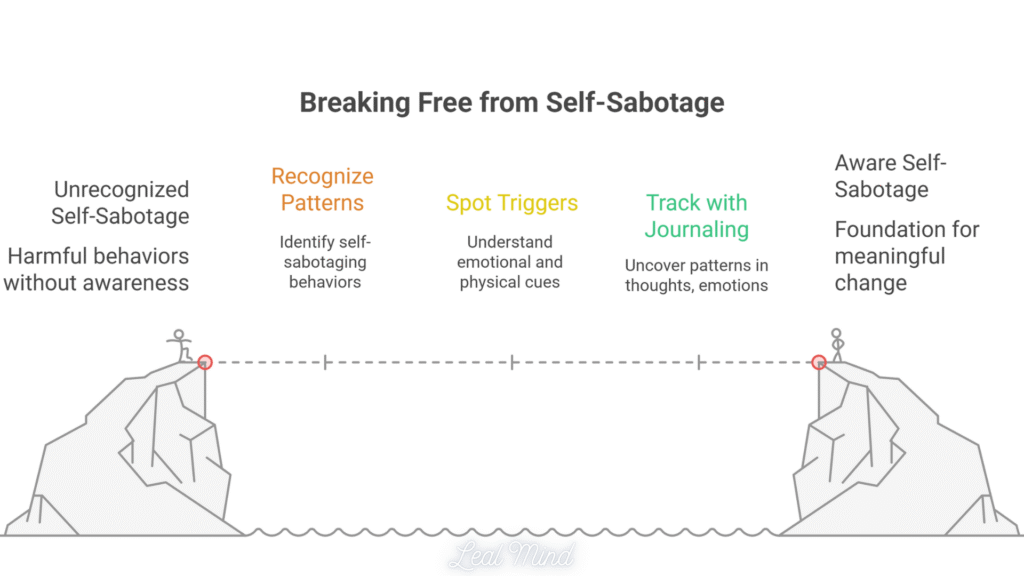 Becoming aware of our self-sabotaging patterns is the first crucial step toward breaking free from them.