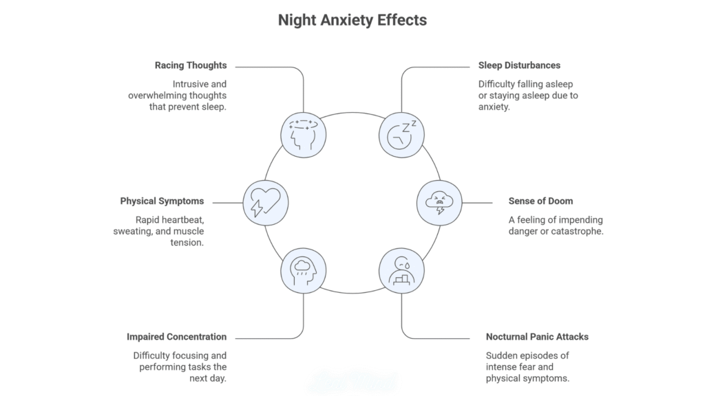 Anxiety at Night Explained