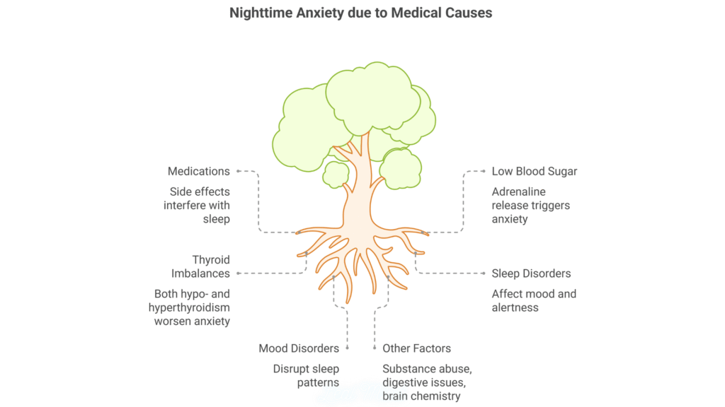 Medical Causes of Sleep Anxiety