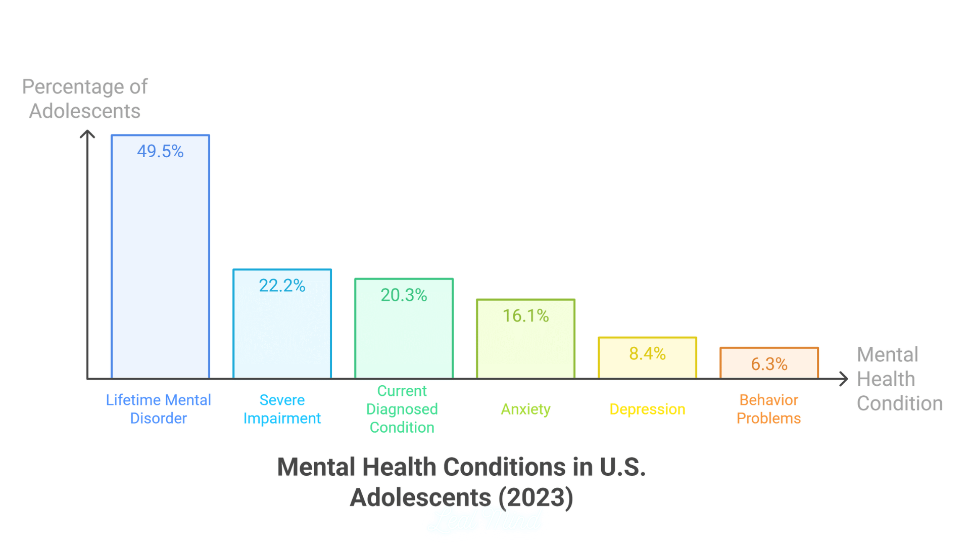 Mental Health Statistics 2026 - Leal Mind