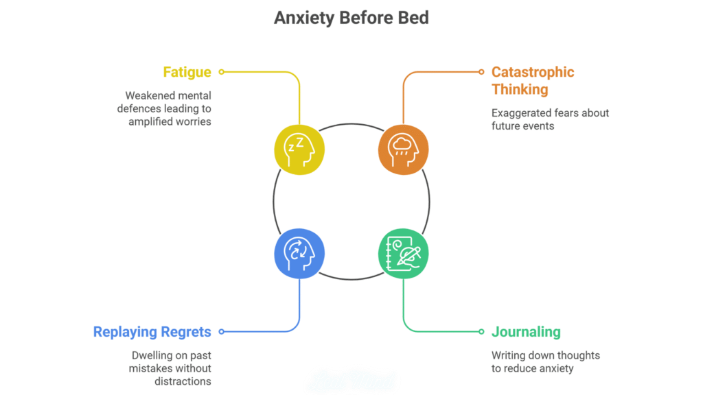 Overthinking and Anxiety Before Bed