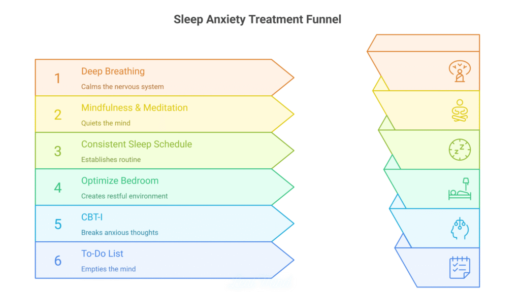 Sleep Anxiety Treatment: How to Calm Anxiety at Night